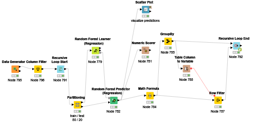 recursive loop running — NodePit