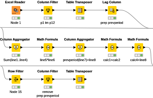 Appending calculated rows in a table problem — NodePit