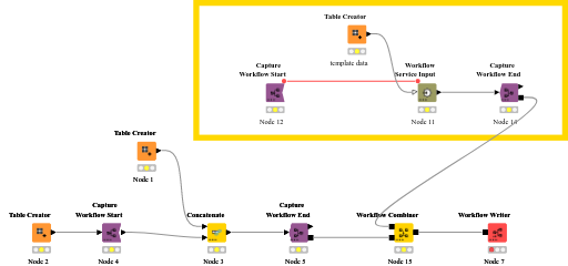 KNIME_project — NodePit