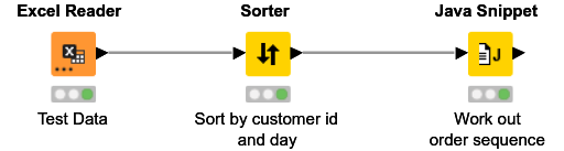 java snippet help with returning customers — NodePit