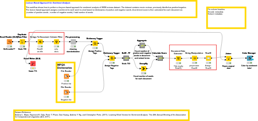 Sentiment Analysis Lexicon Based Approach July Sf — Nodepit