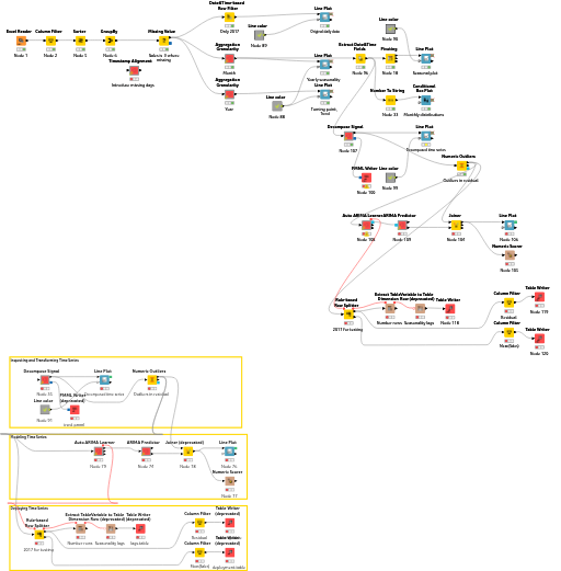 Case_TimeSeries — NodePit
