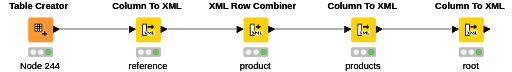 table to xml — NodePit
