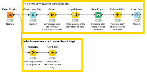Find date gaps between start and end dates — NodePit