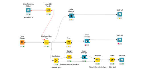 Example_Chart_coloring — NodePit