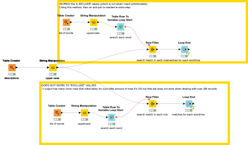 KNIME_project — NodePit