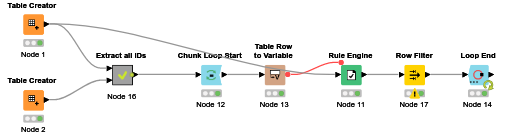 KNIME_project6_prediction — NodePit