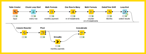 monthly payments — NodePit