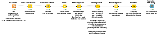 20210428_Pikairos_Similarity_Distance_RDKIT_Alternative — NodePit