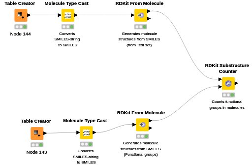 Workflow_Functional Groups — NodePit