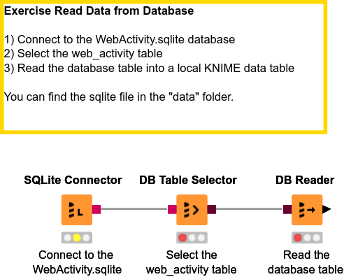 05_Read_Data_from_Database - Solution — NodePit