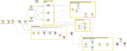 Training Workflow — NodePit