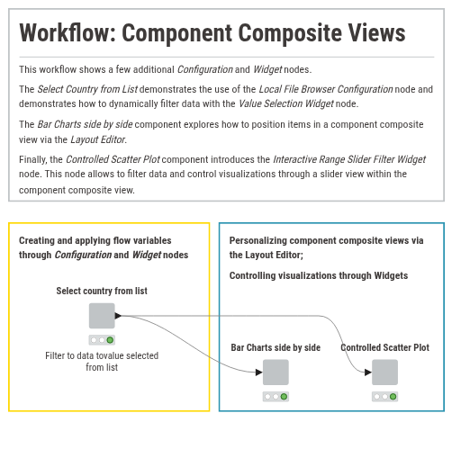 2. Component Composite Views — NodePit