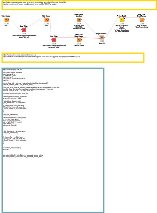 Kn Example Python Excel Remove Sheet Workflow Nodepit