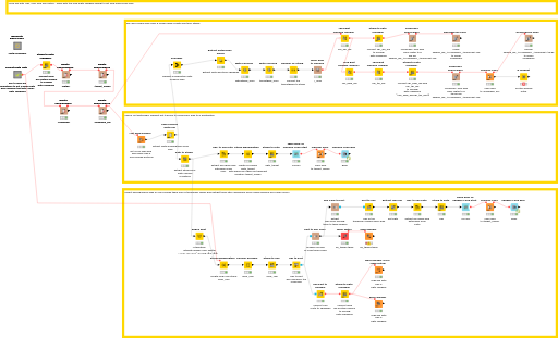 kn-example-uri-url-path-more-fun-with-workflow-nodepit