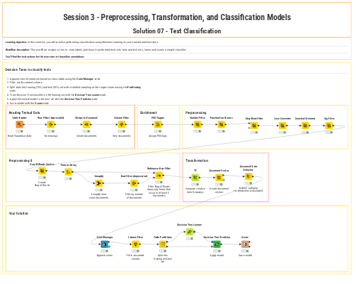 07 Classification - solution — NodePit