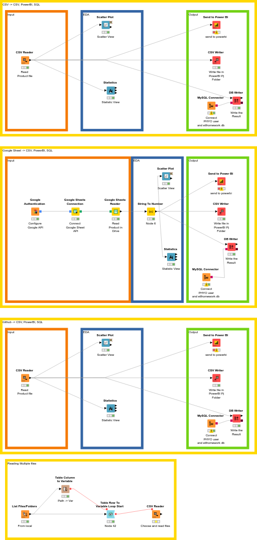Computer input and output devices picture