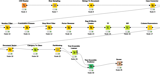Group _ 9 _ Term _ End _ Project 1 — NodePit