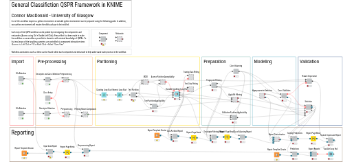 Classification QSPR Workflow — NodePit
