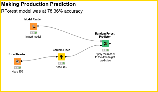 production_flow — NodePit