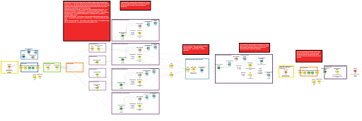 Group 6 KNIME final workflow — NodePit