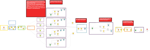 Starter KNIME workflow for group project (empty) — NodePit