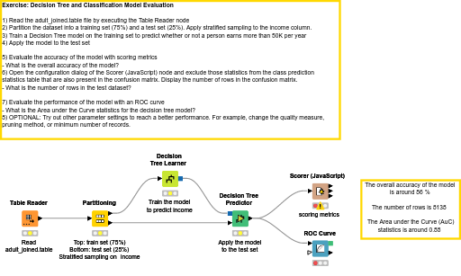 09 Decision Tree Model - Solution — NodePit