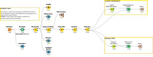 Project 2 - Supervised Learning — NodePit