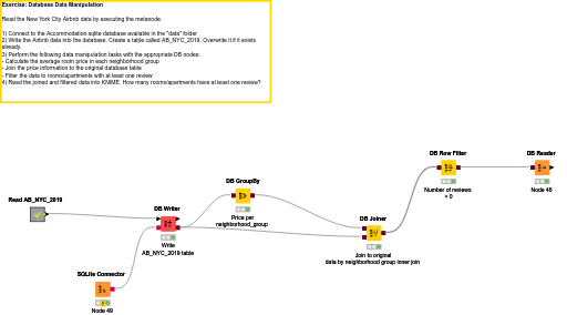 02 Database Data Manipulation — NodePit