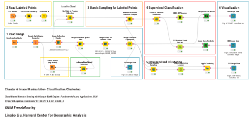 KNIME-GEE--Image-Classification — NodePit
