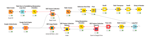 KNIME-GEE-RunTime-Model3 — NodePit