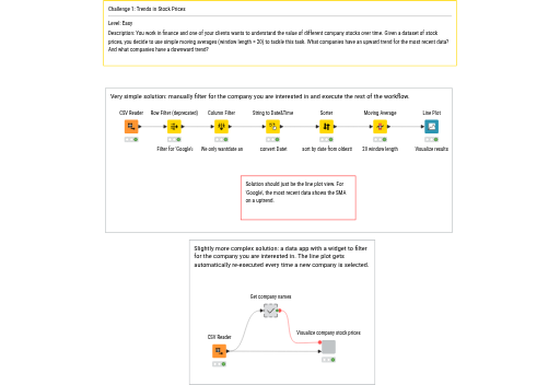 Challenge 1 - Trends in Stock Prices — NodePit