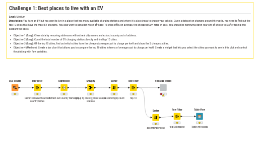 Challenge 1 - Best Places to live with an EV — NodePit