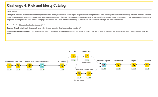 Challenge 4 - Rick and Morty Characters Catalog — NodePit
