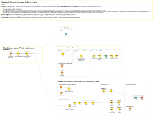 Challenge 9 - Processing Invoices at the End of a Quarter — NodePit
