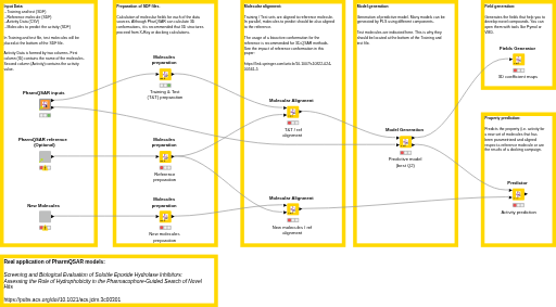 PharmQSAR workflow — NodePit