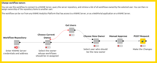 Change Workflow Owners — NodePit