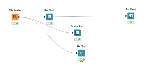 KNIME_project_1 — NodePit