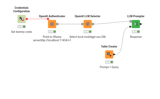 local_llm_try_on_01 — NodePit