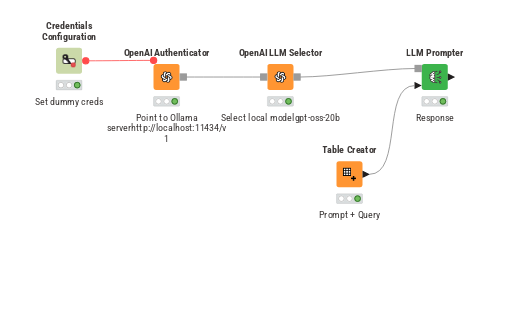 run_local_llm_using_ollama(2026_updated) — NodePit
