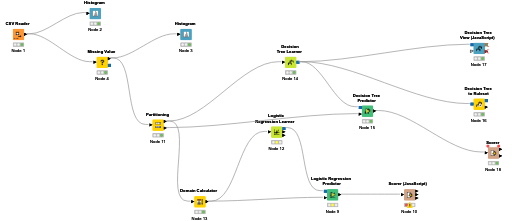 KNIME_project_Supervised — NodePit