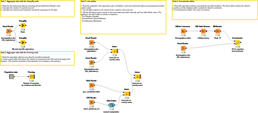 03 Aggregation and Data Blending — NodePit