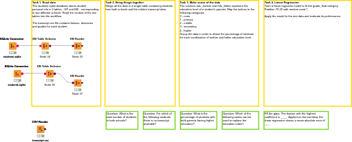 L1-DS Final Assessment Workflow — NodePit