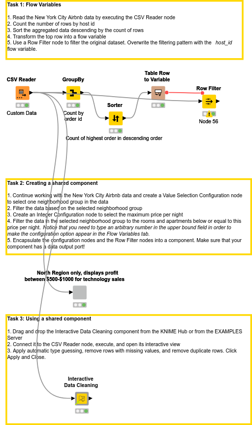 02 Flow Variables and Components LAB — NodePit