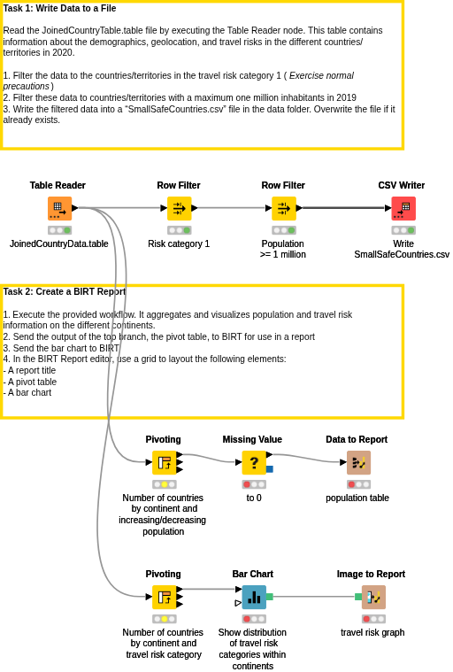 01 Data Export and Reporting — NodePit