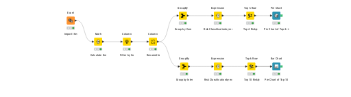 LogisticsAI_Client — NodePit