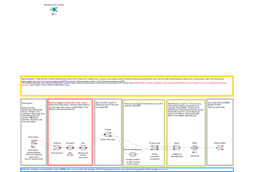 02_Scaling_Analytics_w_BigData — NodePit