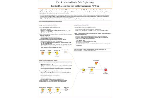 01_Access_data_from_NoSQL-DB_and_PDFs - Solution — NodePit