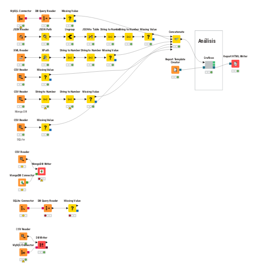 KNIME_Proyecto_Final — NodePit