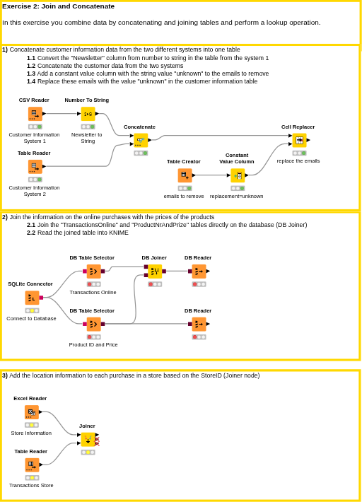 02_Data_Merging_Solution — NodePit